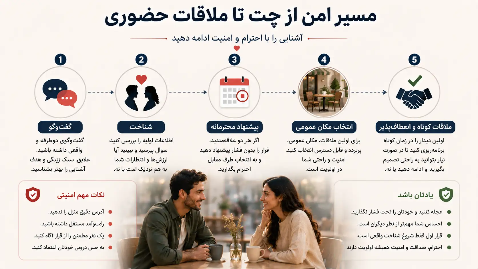 مسیر امن از آشنایی آنلاین تا اولین ملاقات حضوری